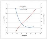 Sehnenkraft vs Auszugskraft bei LK22.JPG