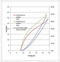 RK50-C_Auszugskurve.jpg