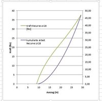 Auszugskurve LK28.JPG