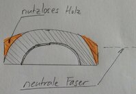 1707726553979.jpg (336.67 KiB) 5327 mal betrachtet Bogenquerschnitt