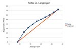 Reflex vs. Lang.jpg
