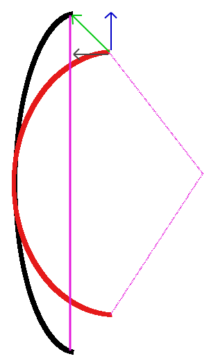 Wurfarm-Bewegungsvektor.png