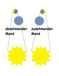 Mondphasen.jpg
