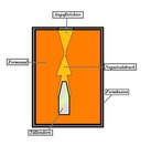 Draufsicht zweiteilige Gußform<br />per Formsand, unterer Kasten...