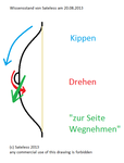 Drehbild.png (16.72 KiB) 3015 mal betrachtet Drehbild.png
