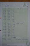 Gewichts-Tabelle