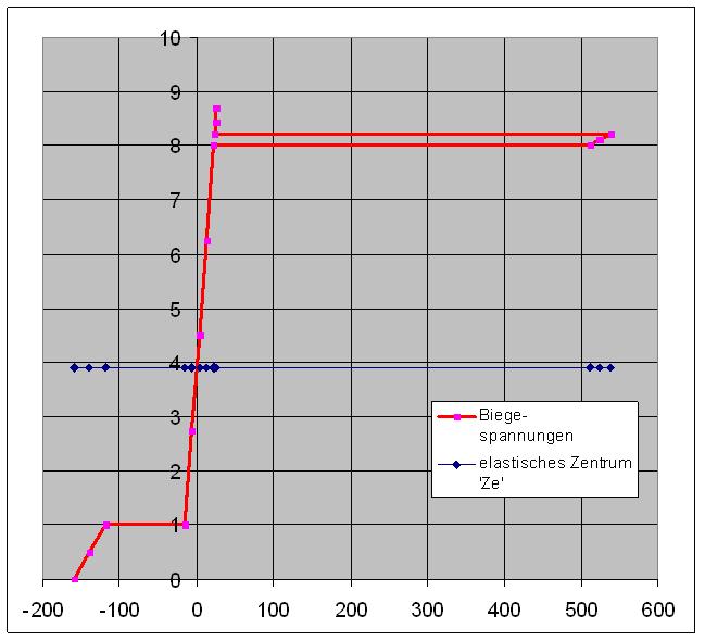 Spannungsverteilung LK6.jpg