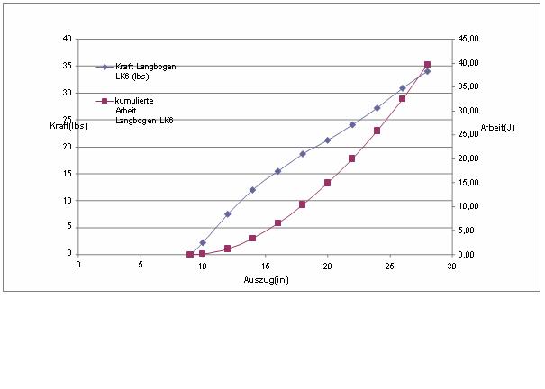 Auszugsdiagramm LK6.JPG