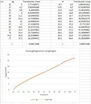 Auszugsdiagramm Reini mit Excel